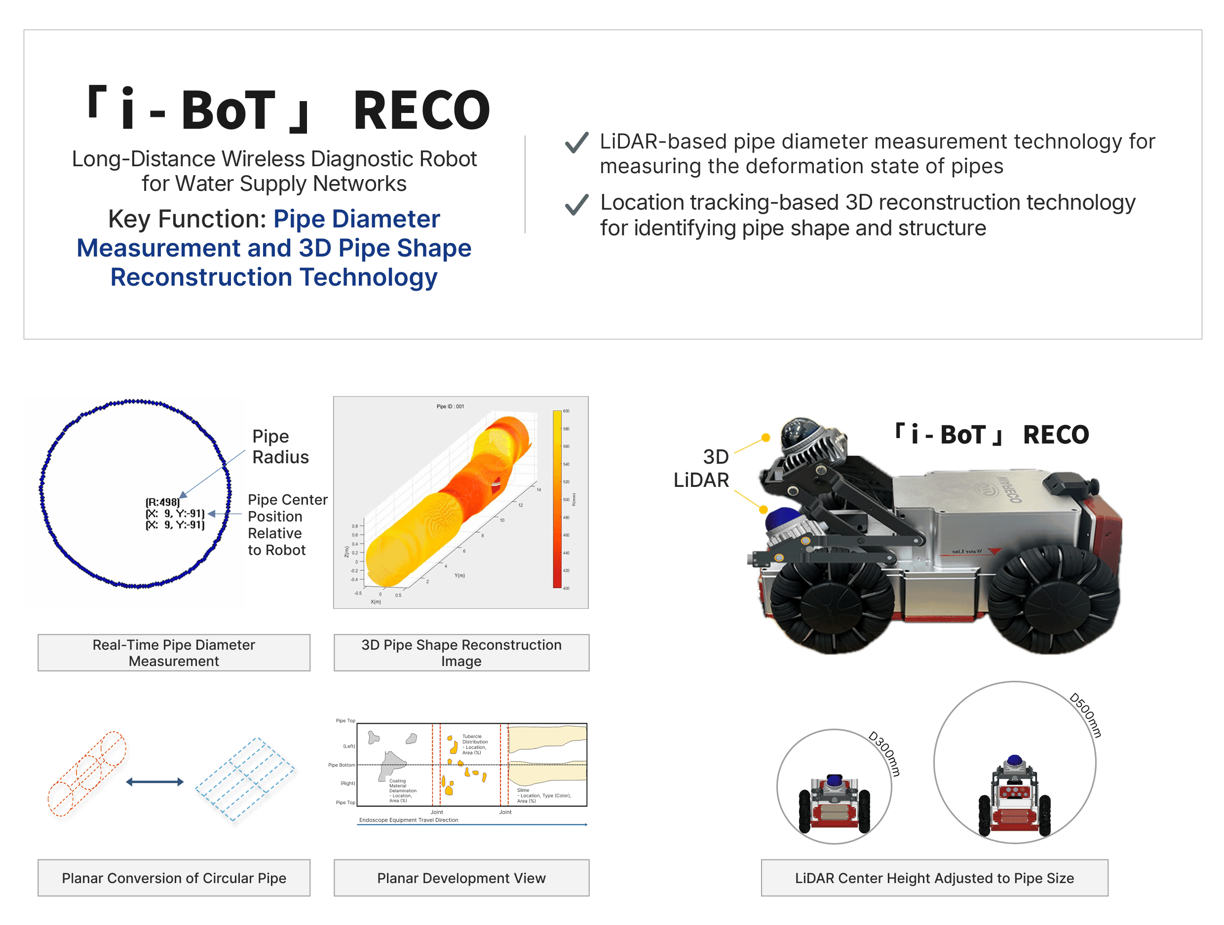 i-BoT key functions and features