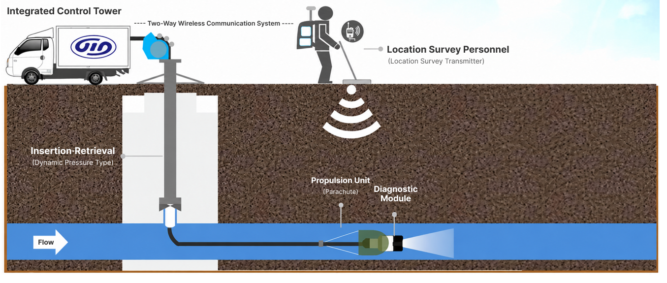 Schematic Diagram